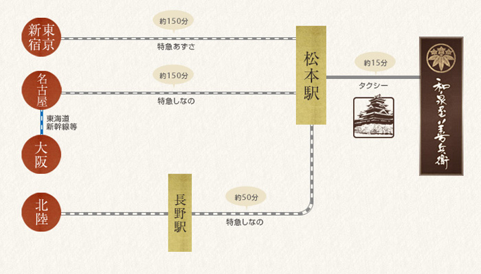 和泉屋善兵衛へのアクセスマップ
